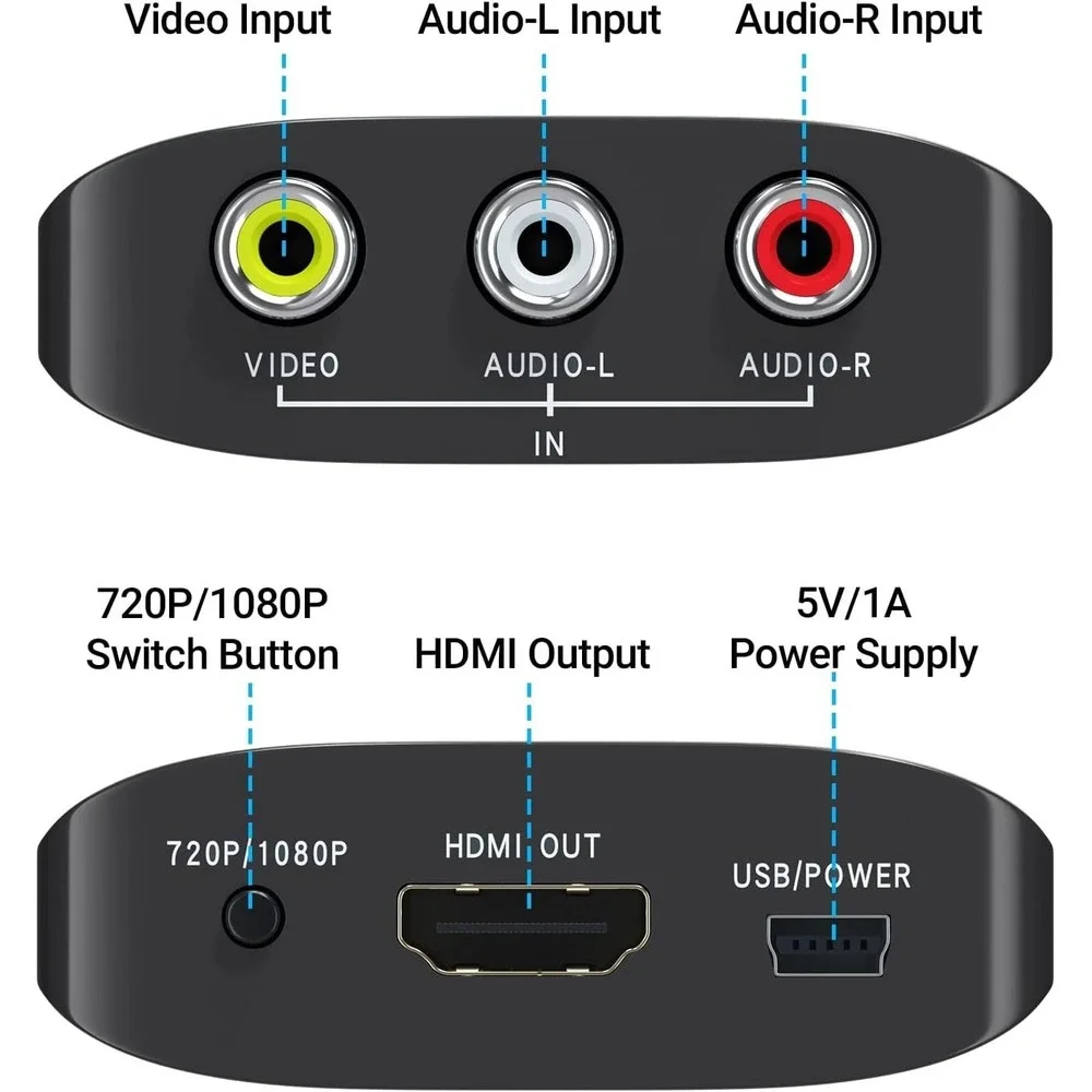 GINGIN AV to HDMI Converter, AV to HDMI Adapter Support 720P/1080P for Ps1/Ps2/P